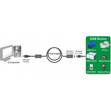 Cablu prelungitor activ USB 3.0 T-M 10m, KU3REP10